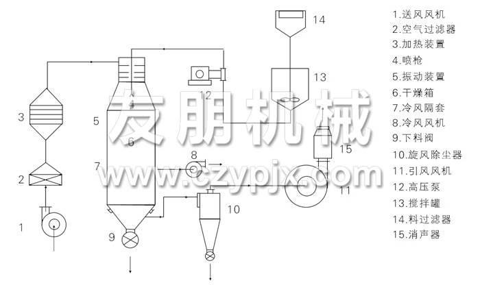 壓力式噴霧干燥機(jī)結(jié)構(gòu)示意圖